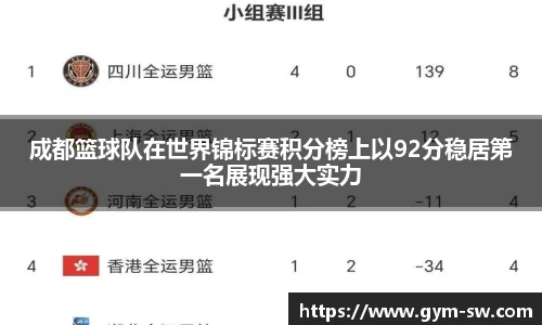 成都篮球队在世界锦标赛积分榜上以92分稳居第一名展现强大实力