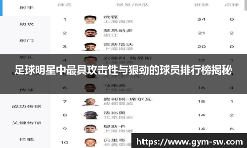 足球明星中最具攻击性与狠劲的球员排行榜揭秘